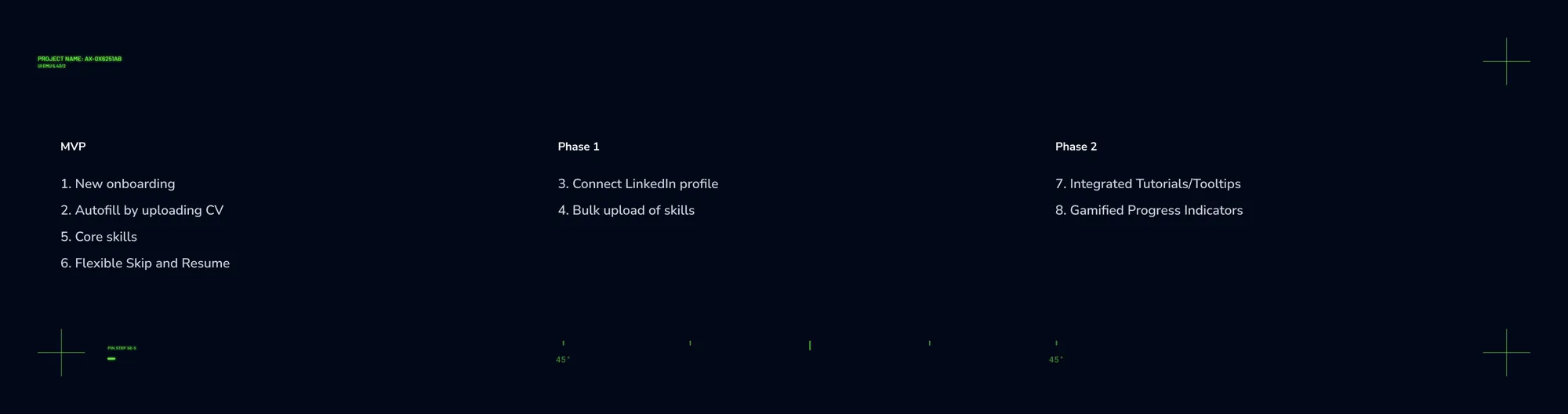 Roadmap — MVP, Phase 1 and Phase 2 feature allocation