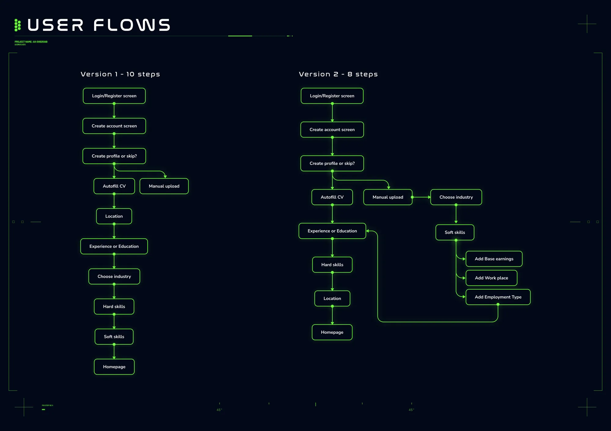 Ideation — user flows