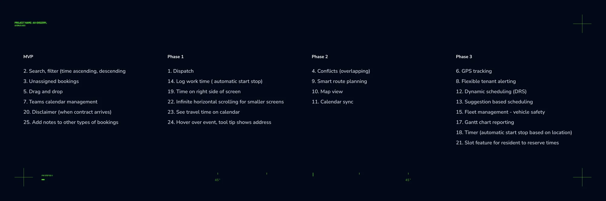 Roadmap — phased release plan for the calendar features