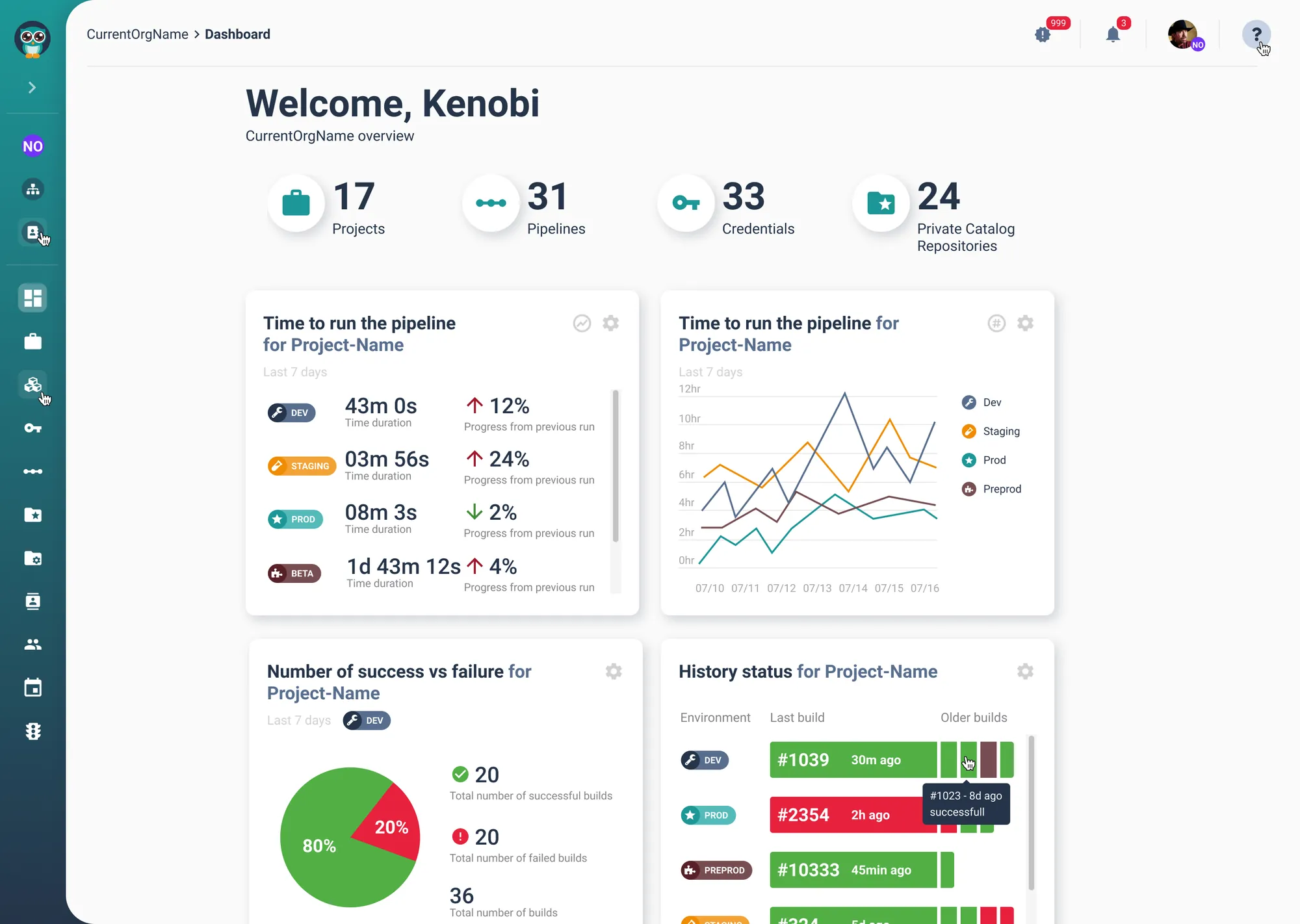 High-fidelity design — the project dashboard