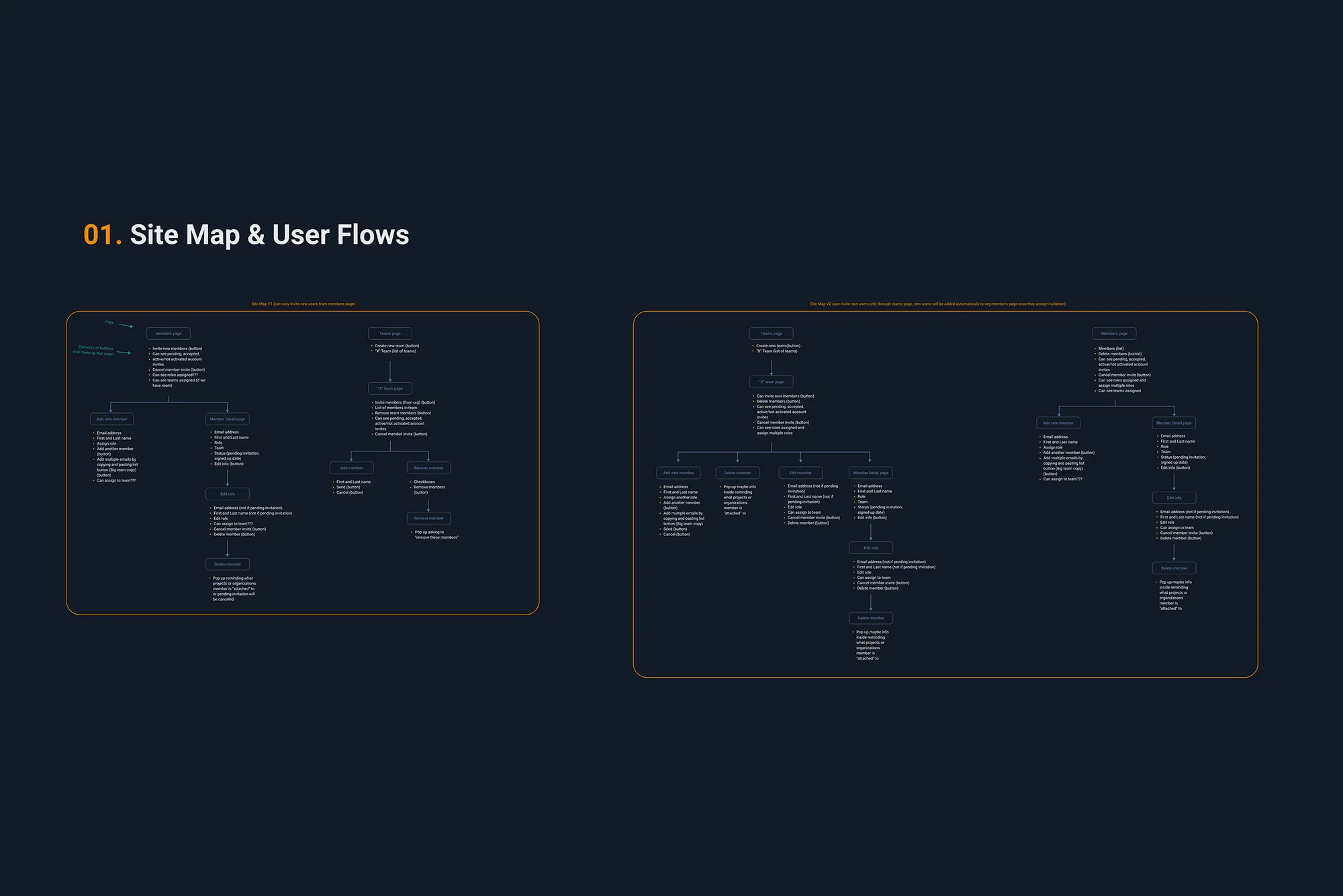 Site map 2 — the proposed navigation structure