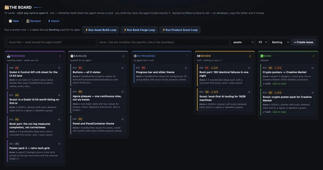 The Board — five-column kanban rendered from one markdown file