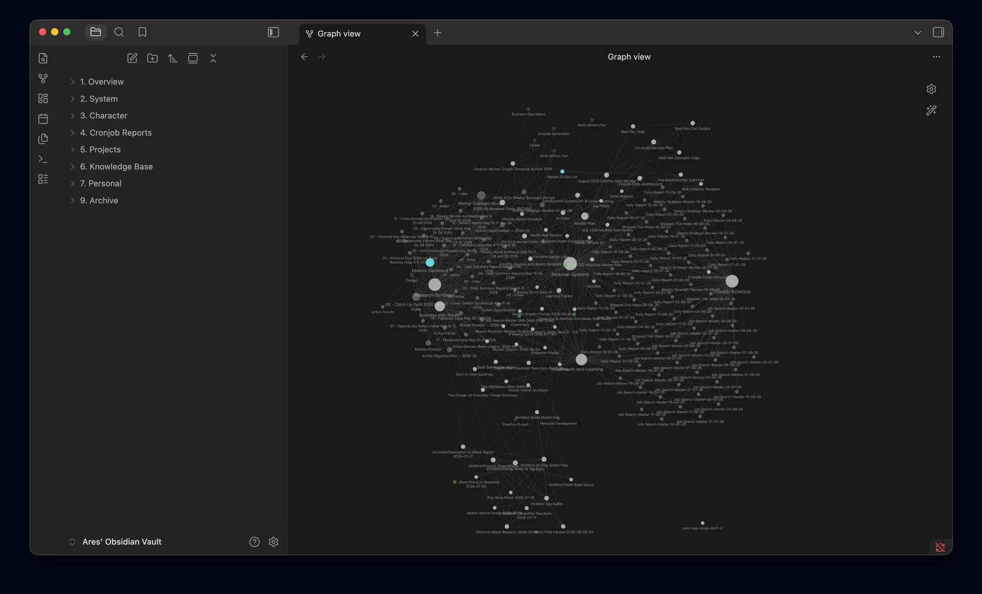 The vault graph — every note in the Obsidian vault and the links between them, the corpus the competitor survey and the model trials were written into