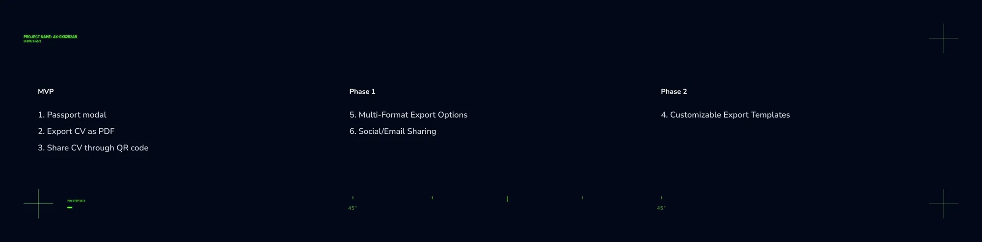 Roadmap — MVP and later-phase feature allocation