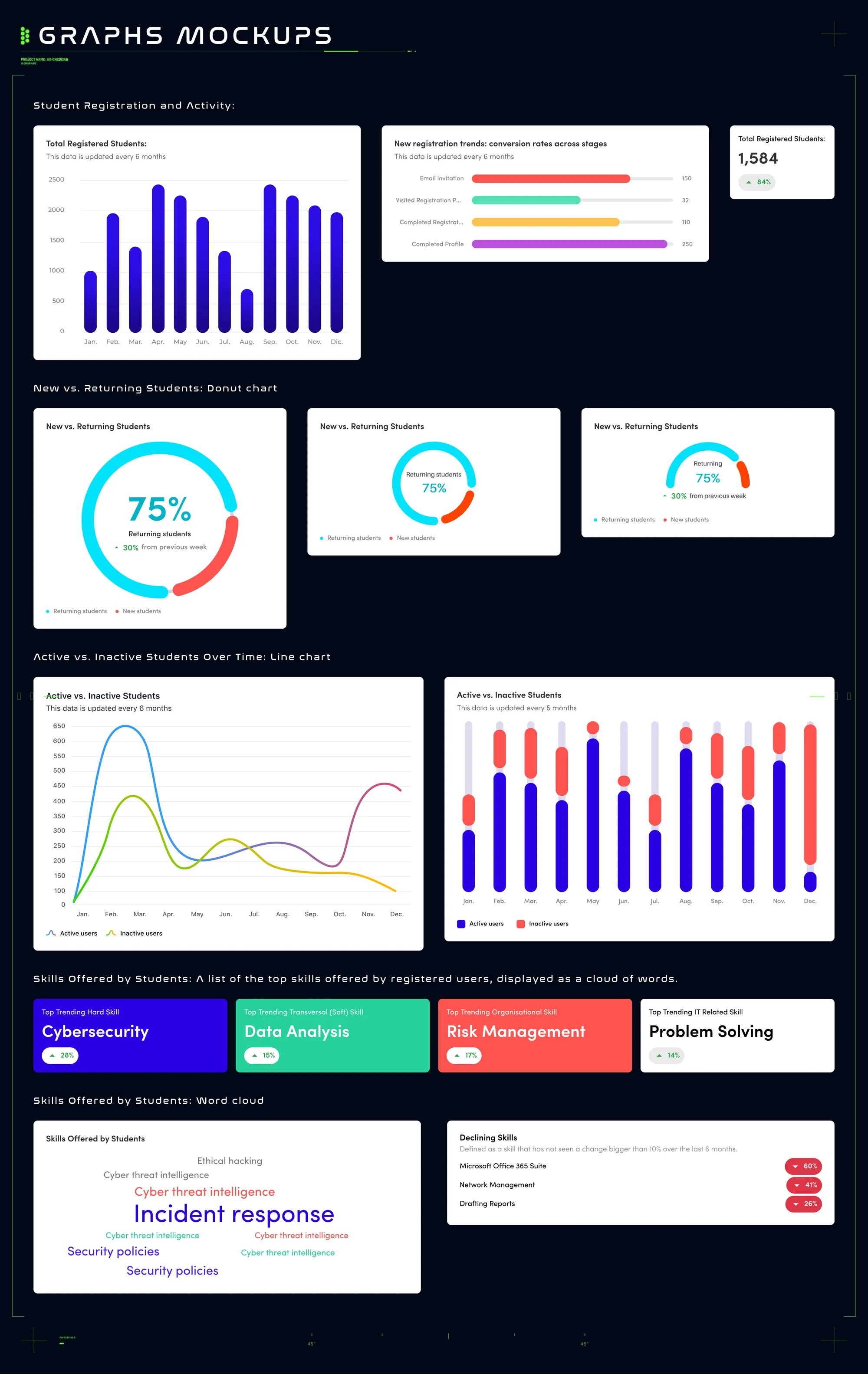Ideation board — wireframed user flow for the coverage map, from filters to job openings and candidates