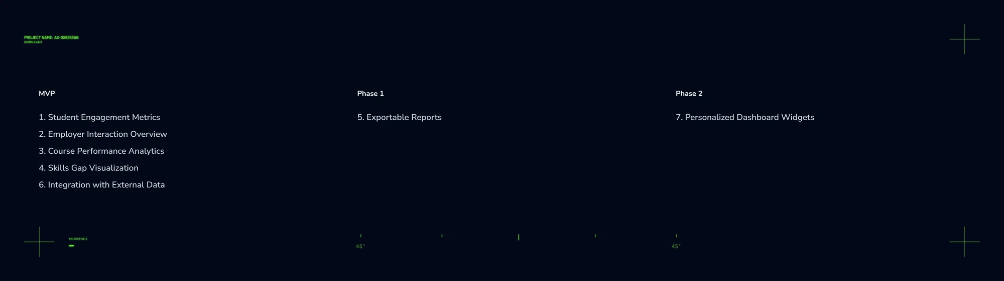 Roadmap — MVP and later-phase feature allocation for the skills mapping dashboard
