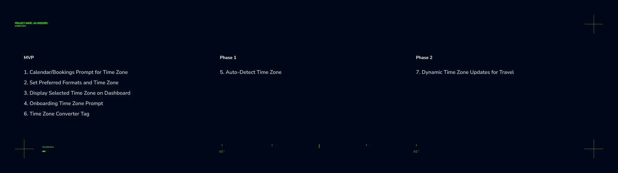 Roadmap — phased release plan for the time zone feature