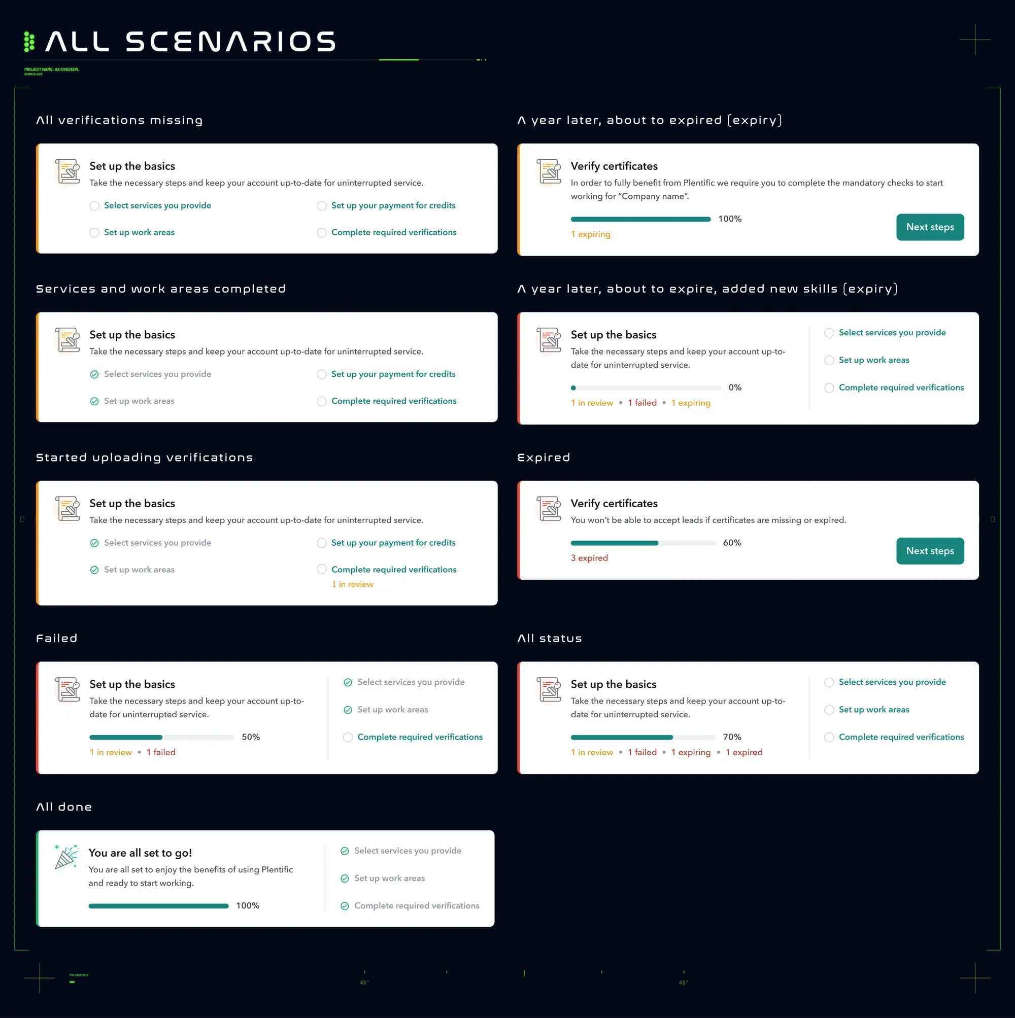 Ideation board — all verification scenarios mapped out