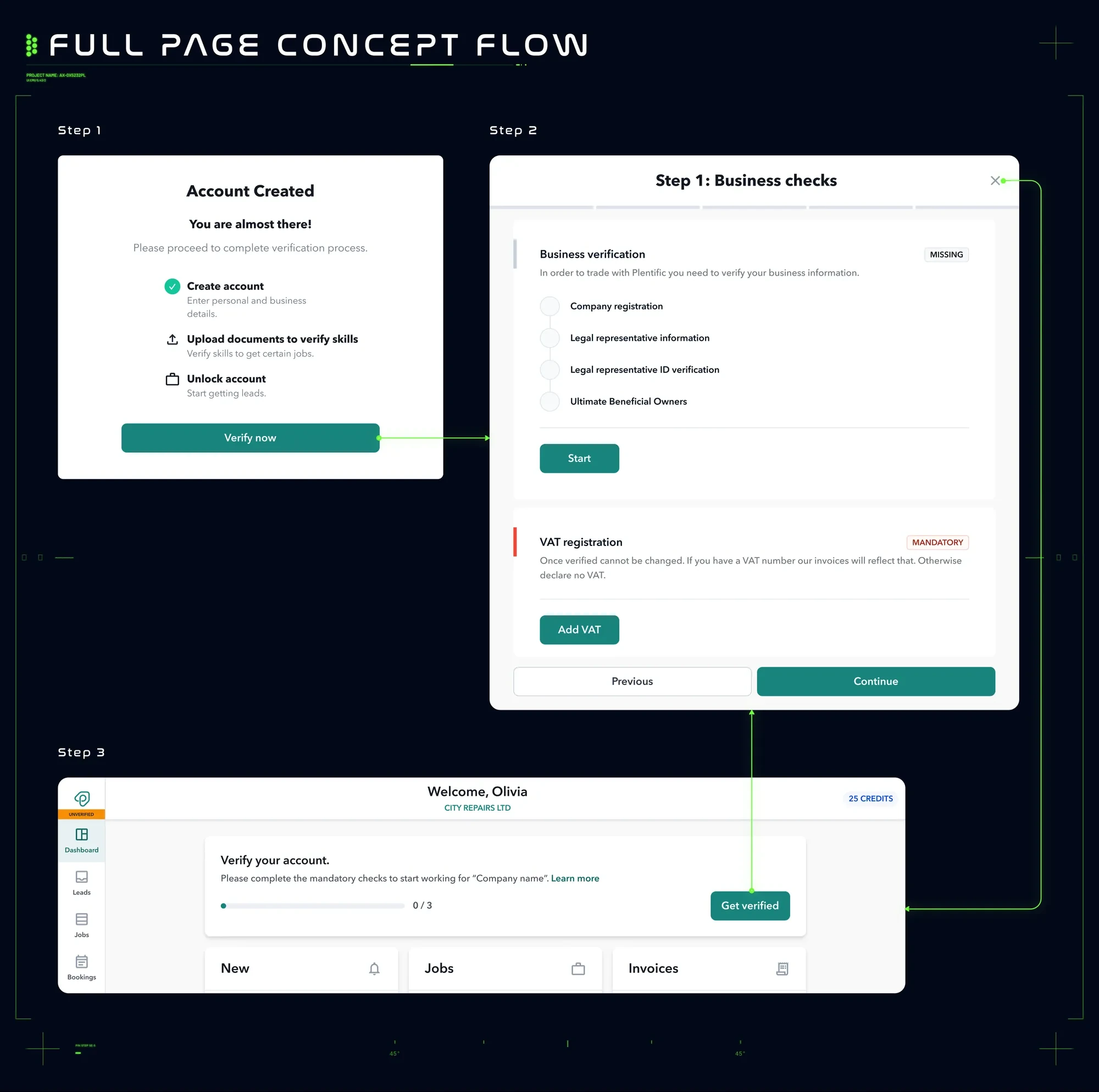 Ideation board — full-page concept flow for first-time verification