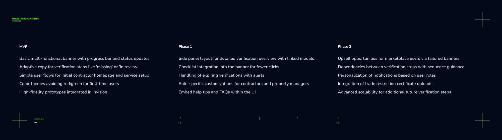 Roadmap — MVP and later-phase feature allocation for the verification banner